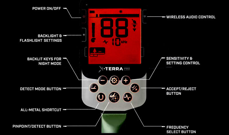 Minelab X-Terra Pro