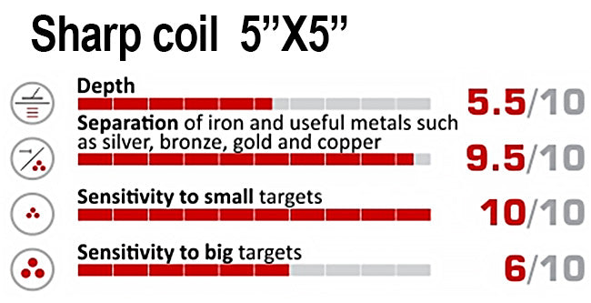NEL Sharp Coil 5 X 5” DD Search Coil + Coil Cover
