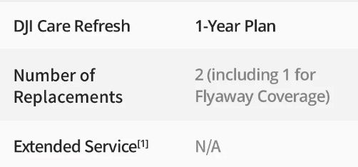 DJI Mavic 3 Pro Accessory Kit: 1-year REFRESH coverage, Intelligent Battery, Wide-Angle Lens, Propeller Guard