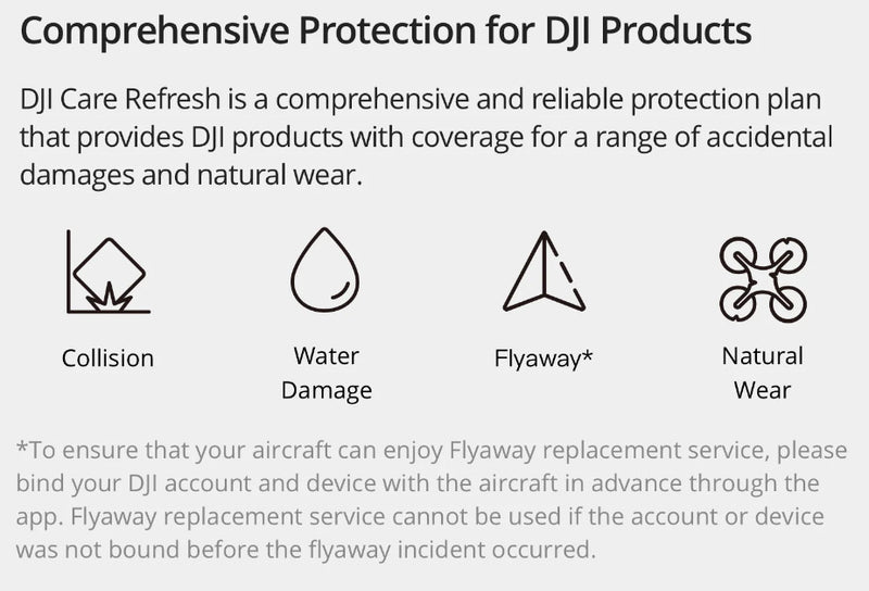 DJI Mavic 3 Pro Accessory Kit: 1-year REFRESH coverage, Intelligent Battery, Wide-Angle Lens, Propeller Guard